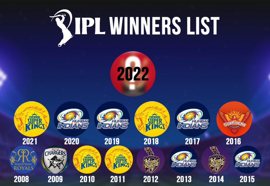 IPL Winners List